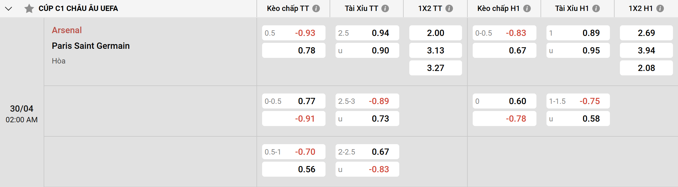 Tổng hợp về soi kèo Arsenal vs PSG