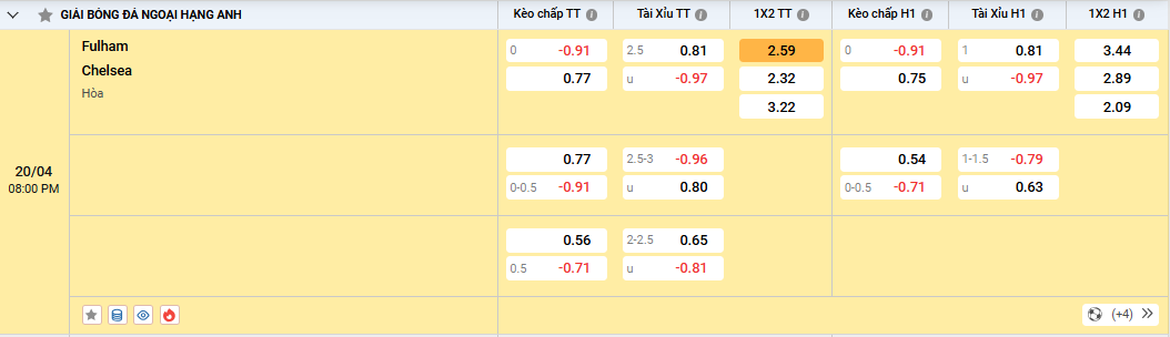 Soi kèo Fulham vs Chelsea 20h00, 20/04/2025 Ngoại Hạng Anh 2 Soi kèo Fulham vs Chelsea - tỷ lệ kèo