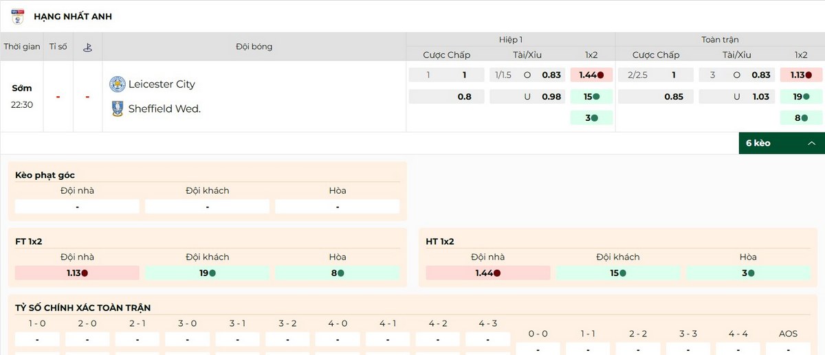 Soi Kèo Leicester City Vs Sheffield Wednesday 22h30 10/08 - Championship 2 Tỷ lệ kèo Leicester City vs Sheffield Wednesday hôm nay