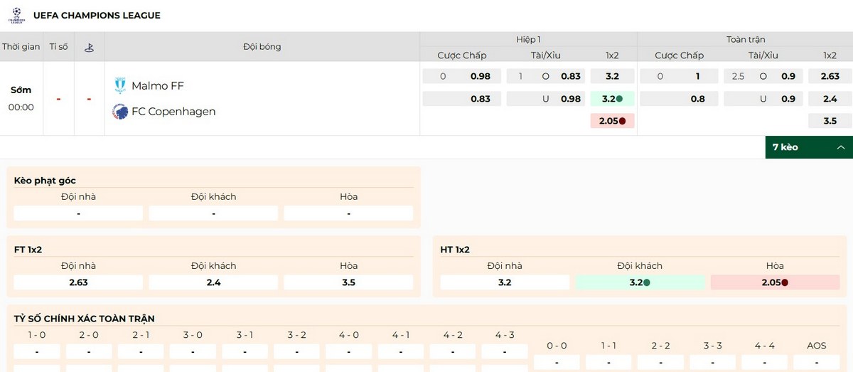 Soi Kèo Malmo FF Vs FC Copenhagen 06/08 - UEFA Champion League 2 Tỷ lệ kèo trận Malmo FF vs FC Copenhagen
