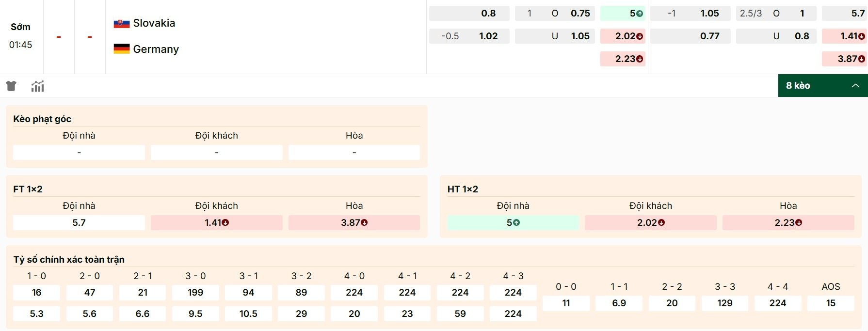 Soi Kèo Slovakia Vs Đức 01h45 05/09, Vòng Loại WC 2026 2 Tỷ lệ kèo mới nhất giữa Slovakia vs Đức