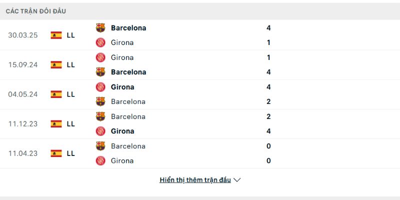 Lịch sử đấu của Barcelona và Girona
