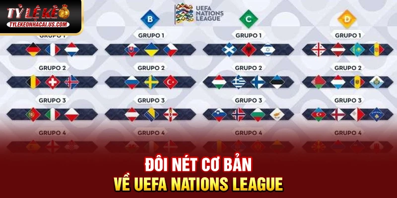 UEFA Nations League - Khi Bóng Đá Châu Âu Bước Vào Kỷ Nguyên Mới 35 Đôi nét cơ bản về UEFA Nations League