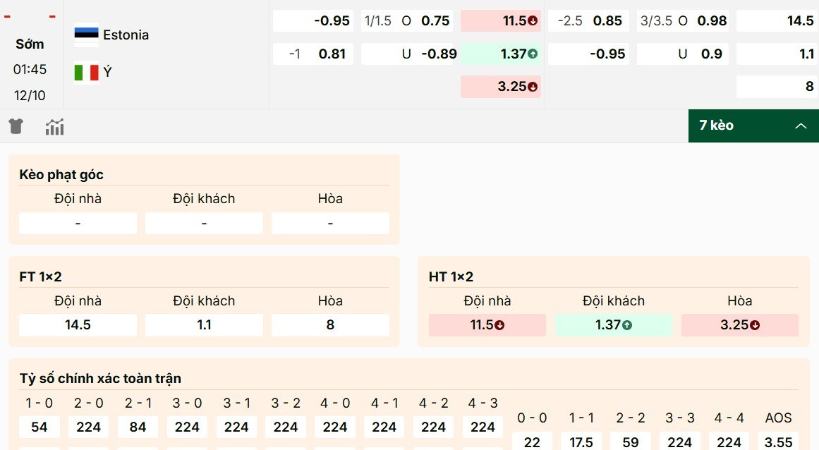 Soi Kèo Estonia Vs Ý 1h45 Ngày 12/10 - Bảng I Vòng Loại World Cup 2026 2 Giới thiệu các mã kèo hot nhất trận Estonia vs Ý ngày 12/10