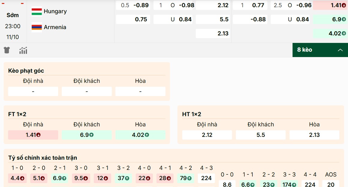 Giải mã thông tin soi kèo Hungary vs Armenia mới nhất
