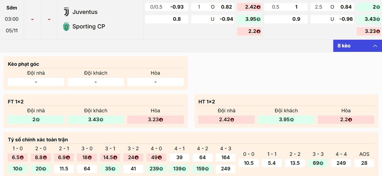 Nhìn lại bảng kèo Juventus vs Sporting CP mới nhất
