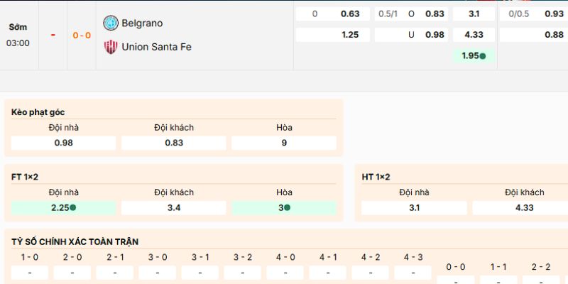 Soi Kèo Belgrano Vs Union Santa Fe 3h 18/11 - VĐQG Argentina 4 Loại cược nên tham gia của trận Belgrano vs Union Santa Fe