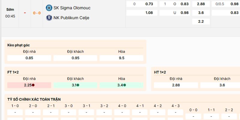 Soi Kèo Sigma Vs Celje 0h45 Ngày 28/11 - UEFA Europa Conference 4 Loại cược nên tham gia của trận Sigma vs Celje