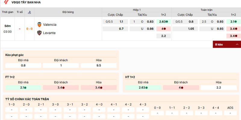 Soi Kèo Valencia Vs Levante 3h 22/11 - La Liga 2025 - 2026 4 Phân tích các loại kèo nên tham gia của trận Valencia vs Levante