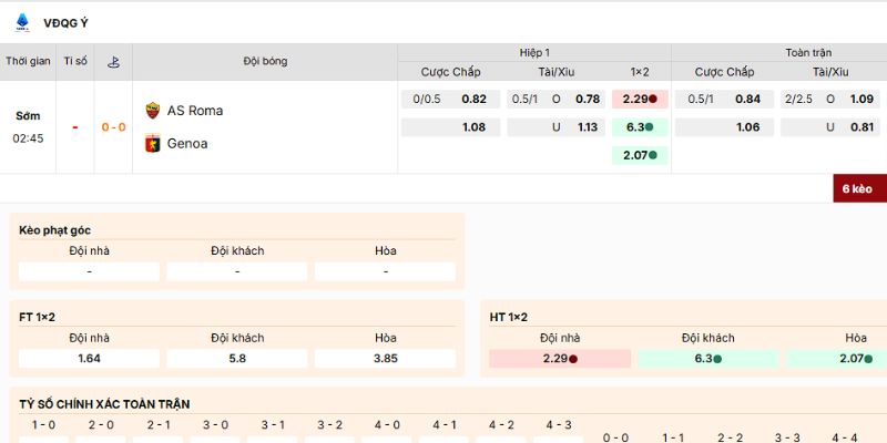 Soi Kèo As Roma Vs Genoa 2h45 30/12 - Serie A 4 Kèo nên vào của trận As Roma vs Genoa lúc 2h45 ngày 30/12