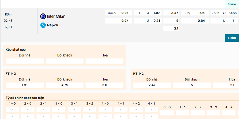 Soi Kèo Inter Milan Vs Napoli 2h45 12/1 - Serie A 4 Phân tích kèo nên vào của trận Inter Milan vs Napoli ngày 12/1/2026