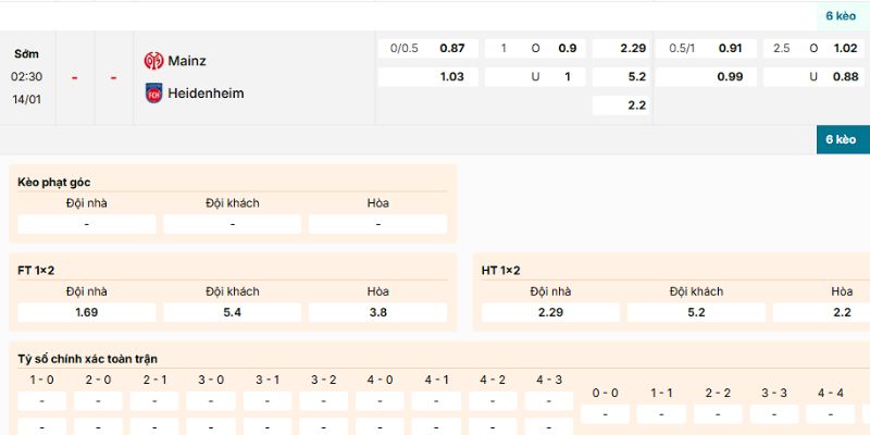Soi Kèo Mainz 05 Vs Heidenheim 2h45 14/1 - Bundesliga 4 Phân tích kèo nên vào của trận Mainz 05 vs Heidenheim ngày 14/1/2026