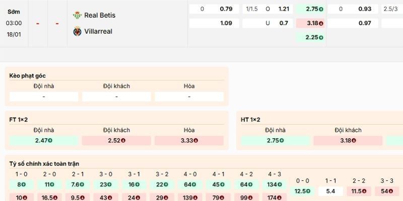 Nhận định về kèo vào trận Real Betis vs Villarreal lúc 18/1/2026