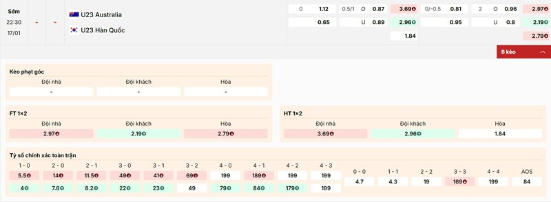 Soi Kèo U23 Australia Vs U23 Hàn Quốc 22h30 17/01 - U23 Châu Á 4 Phân tích kèo của trận U23 Australia vs U23 Hàn Quốc ngày 17/1/2026