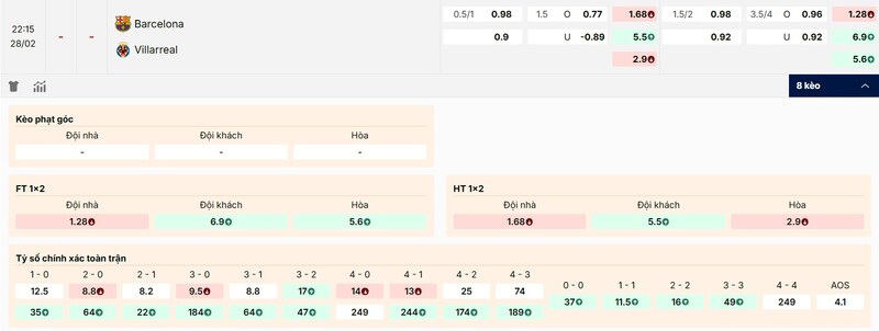 Soi Kèo Barca Vs Villarreal 22h15 28/02 - La Liga 4 Tỷ lệ kèo trận đấu Barca vs Villarreal chi tiết