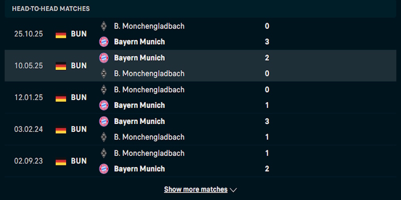 Soi kèo Bayern Munich vs Monchengladbach 2h30 07/03 - Bundesliga 3 Đánh giá phong độ của Bayern Munich vs Monchengladbach