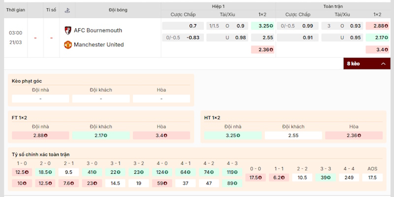 Đánh giá tỷ lệ kèo Bournemouth vs Manchester United