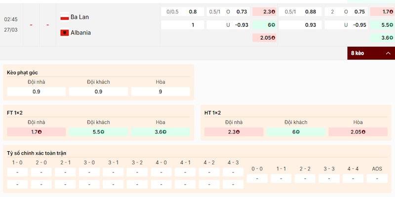Soi kèo Poland vs Albania 2h45 27/03 - World Cup 2026 2 Nhận định tỷ lệ kèo trong trận Poland vs Albania
