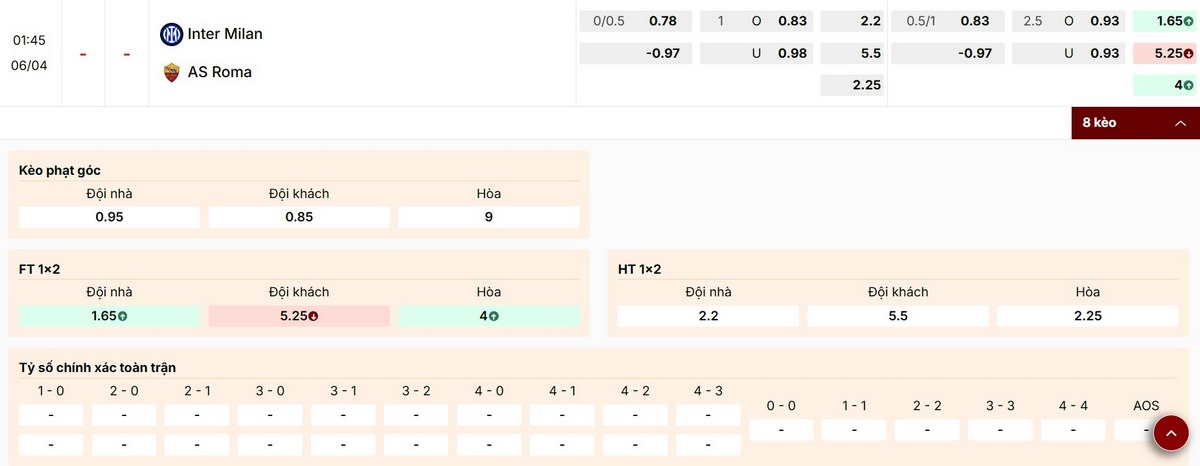 Soi Kèo Inter Milan Vs AS Roma 01h45 06/04 - Vòng 31 Serie A 4 Nhận định bảng kèo trận đấu Inter Milan vs AS Roma ngày 06/04