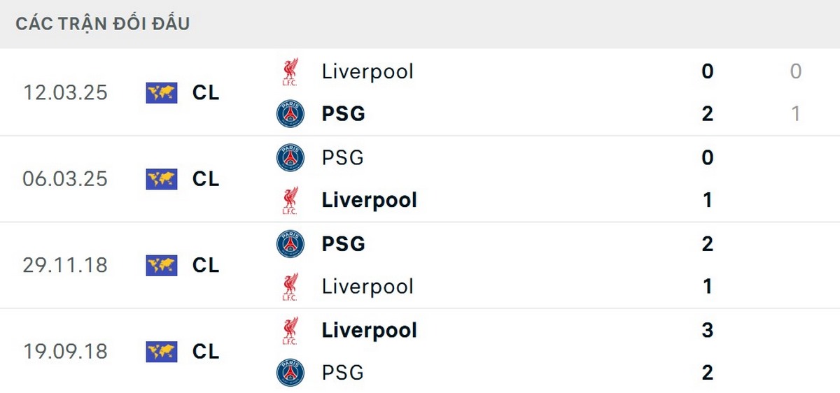 Mỗi đội đã có 2 chiến thắng ở 4 lần gặp mặt trong quá khứ