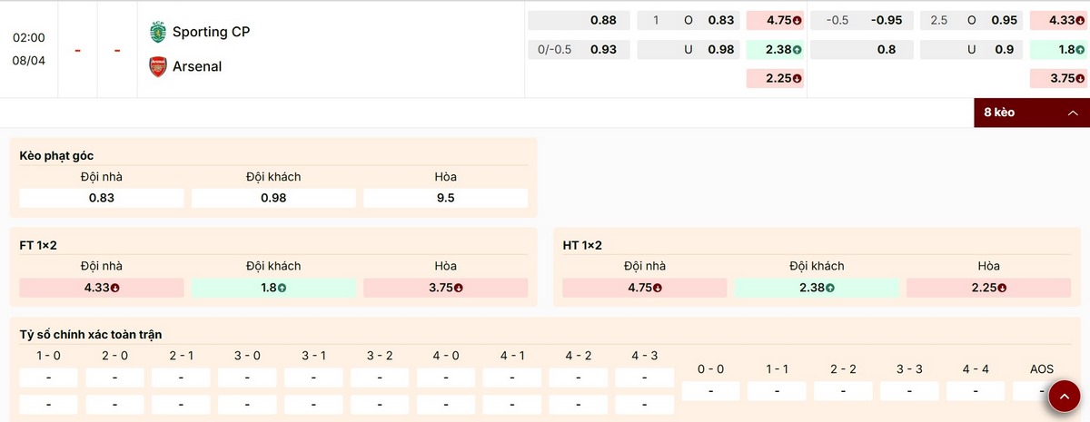Soi Kèo Sporting CP Vs Arsenal 02h00 08/04 - Tứ Kết Cúp C1 Châu Âu 4 Cập nhật tỷ lệ kèo cược trận Sporting CP vs Arsenal